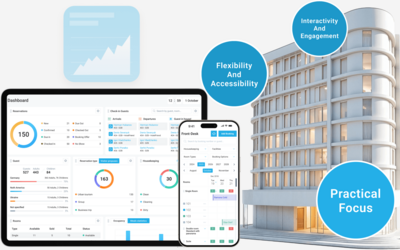 Hotelsoftware (PMS)
