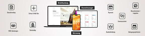DIRS21 by TourOnline AG DIRS21 by TourOnline AG