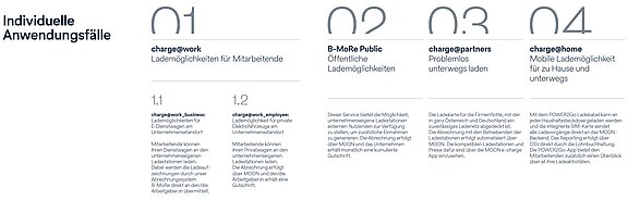 Anwendungsfälle unseres Abrechnungssystems Anwendungsfälle unseres Abrechnungssystems