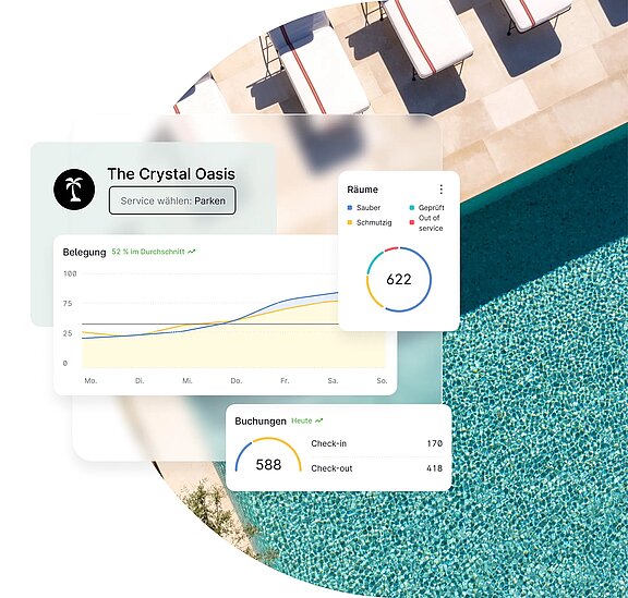 Property Management System