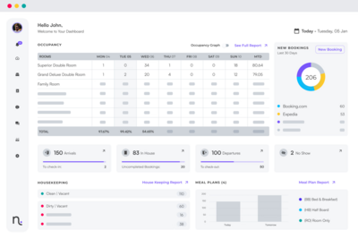 All-in-one Hotelsoftware für unabhängige Hotels